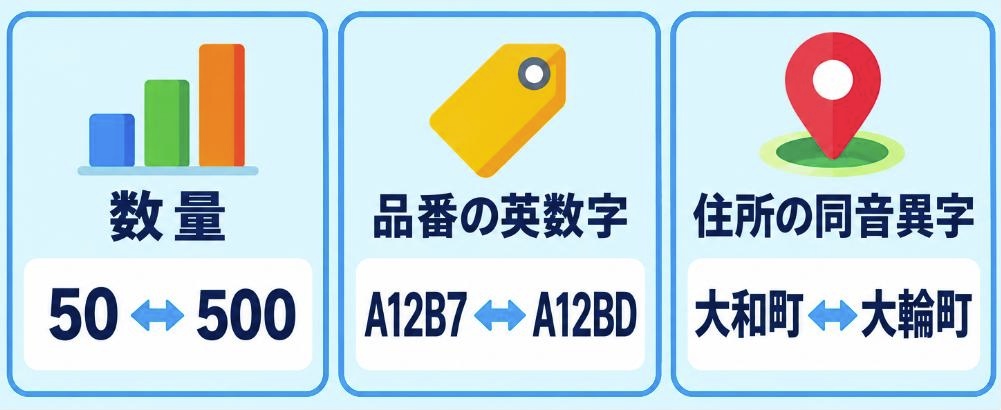 聞き間違いやすい項目の例