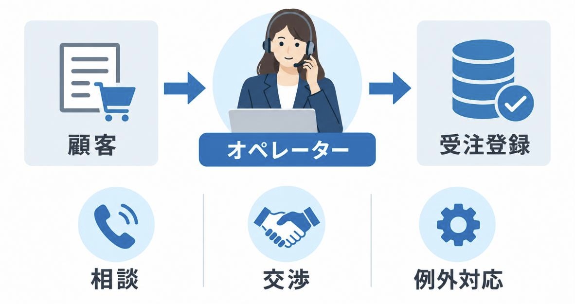 有人対応のイメージ