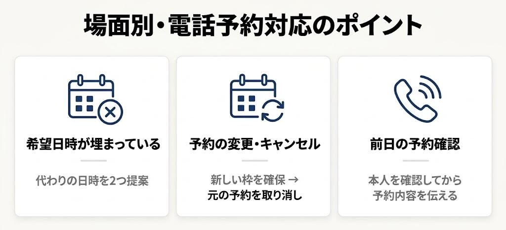 場面別・電話予約対応のポイント